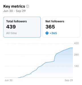 Followers in 3 Months