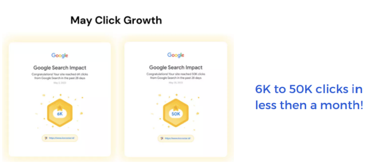 Exponential Clicks Growth